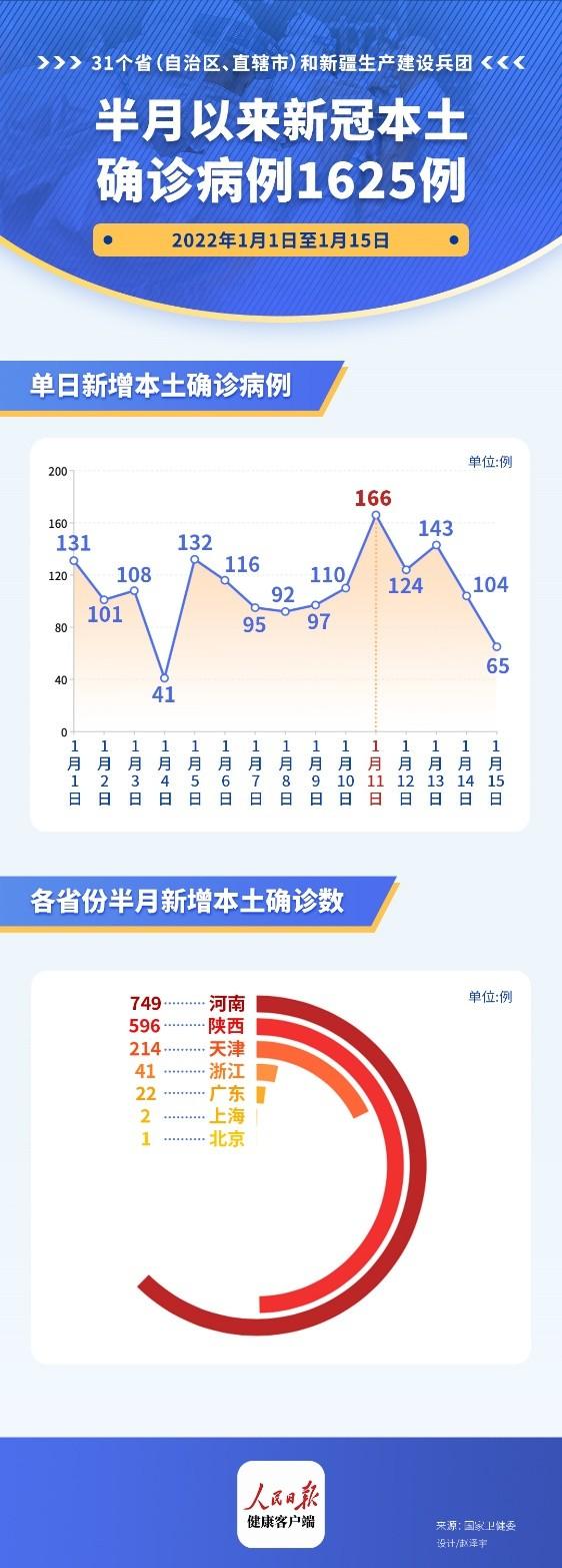 疫情最新动态，开始时间与最新消息概述