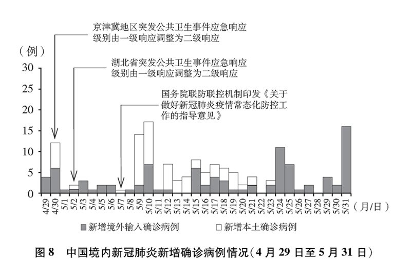 中国疫情开端与现状解析及应对策略探讨