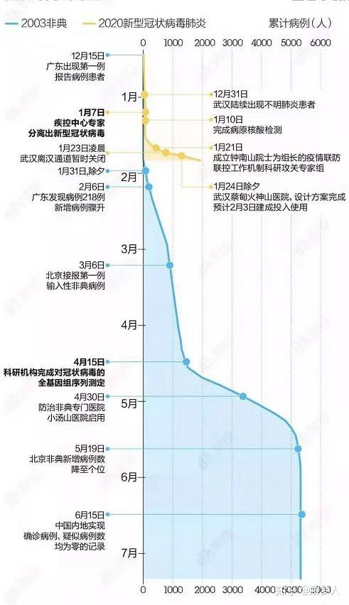 武汉病毒疫情起始时间探究，揭开疫情起源的真相