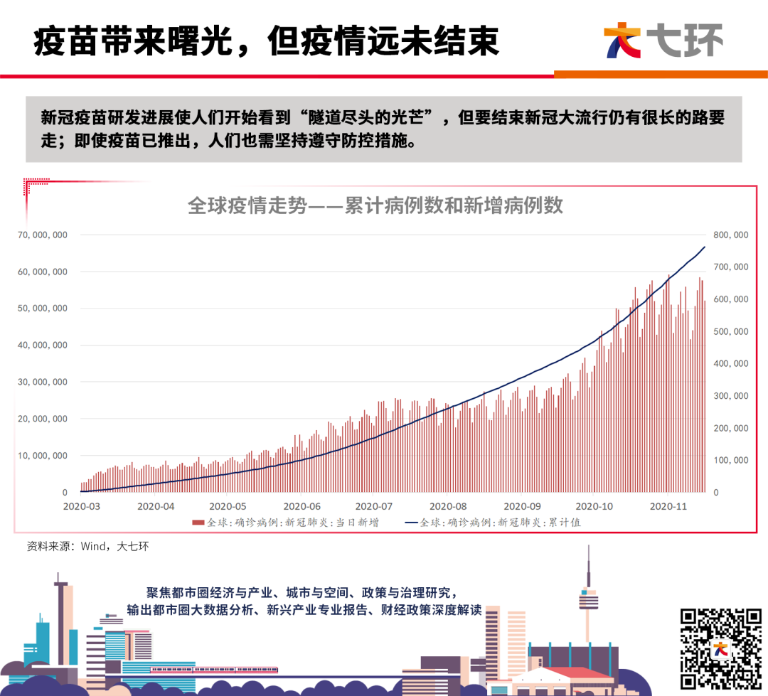 全球抗击新冠病毒的新曙光，疫情好转的转折点来临