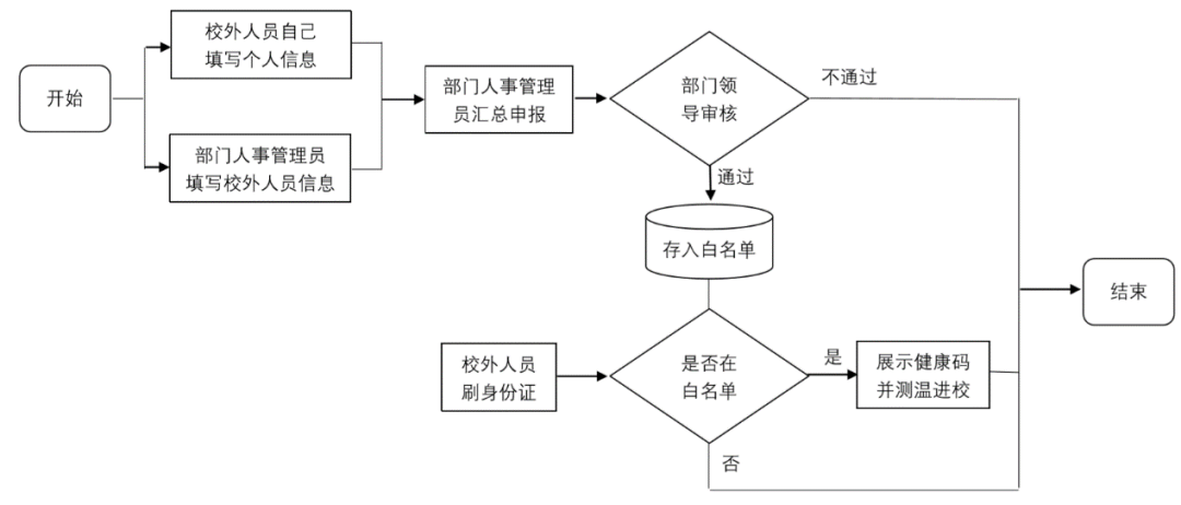 上海疫情管控结束时间探讨