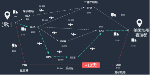 上海疫情封控的开始时间及其影响