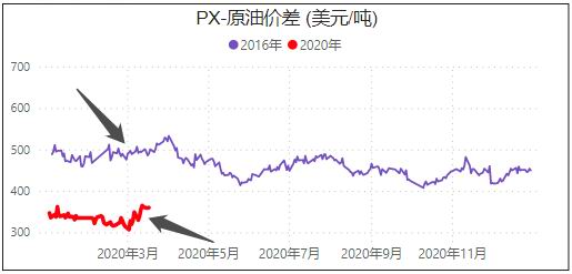 上海疫情回顾，发生时间、影响及前瞻展望