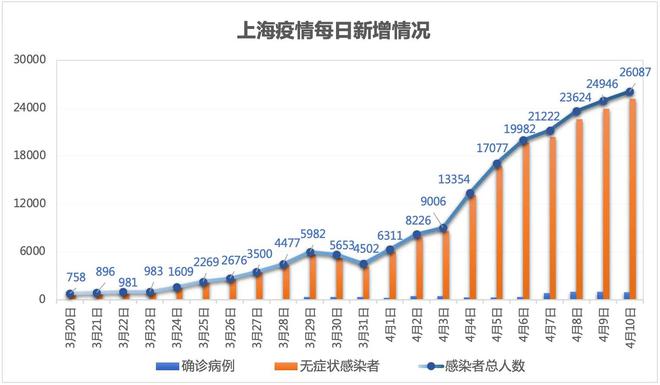 上海疫情最新开始时间解析