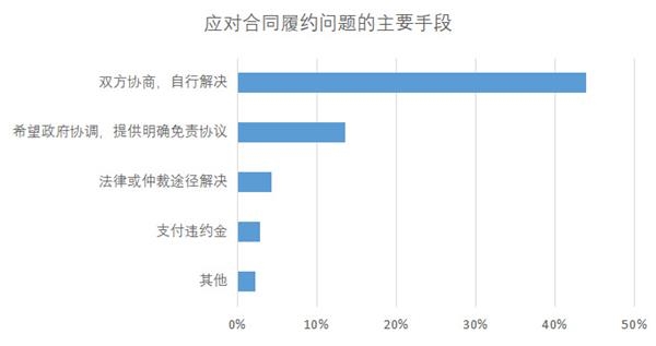 上海疫情结束时间展望与应对策略期待