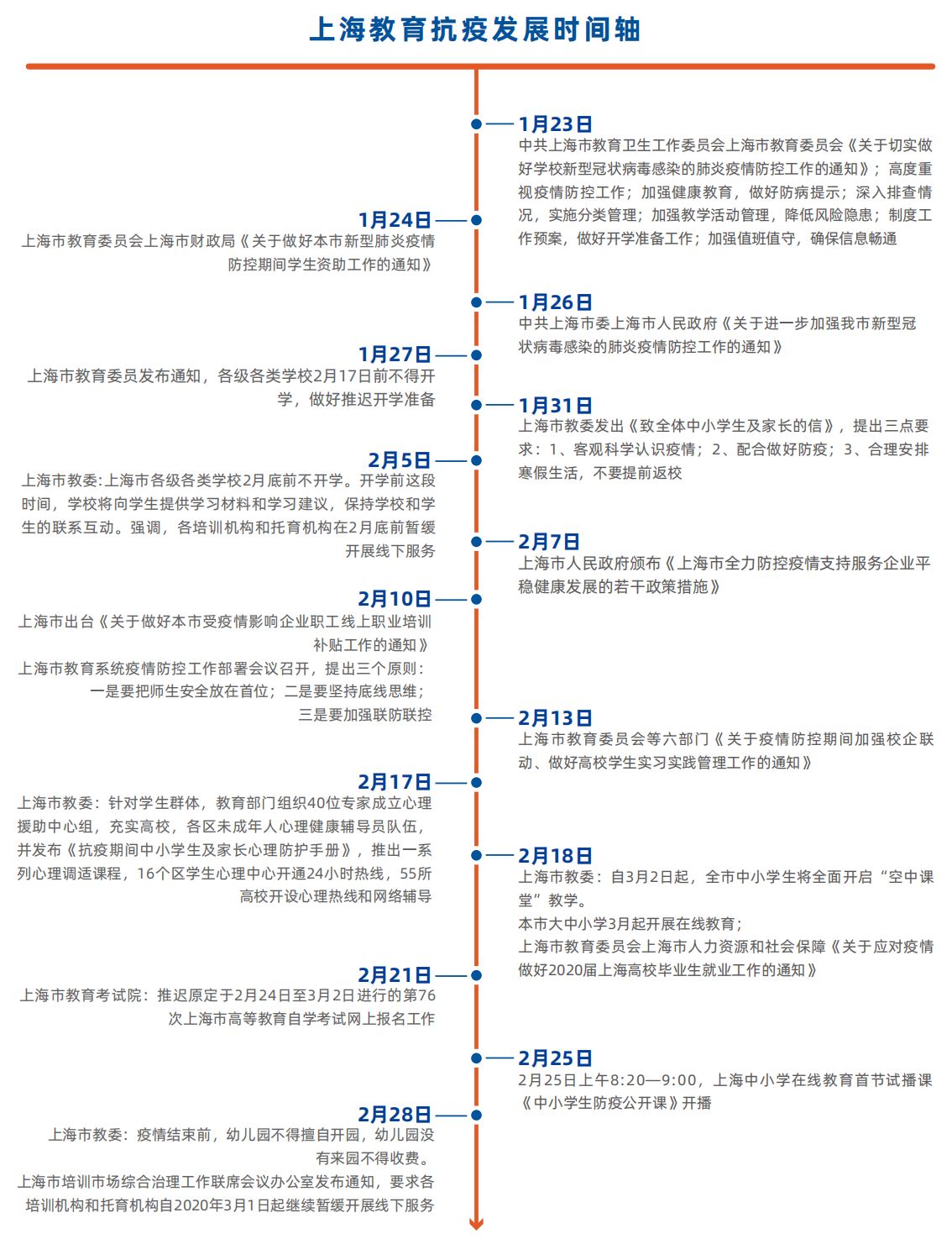 上海疫情防控历程与策略，疫情防控起始时间揭秘