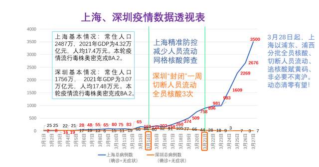 上海疫情防控历程与策略，疫情防控起始时间揭秘