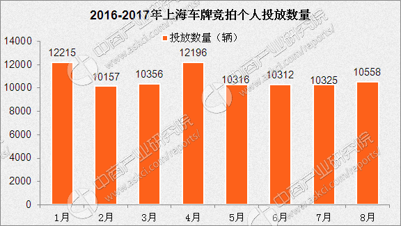 上海疫情预计解禁时间分析与展望