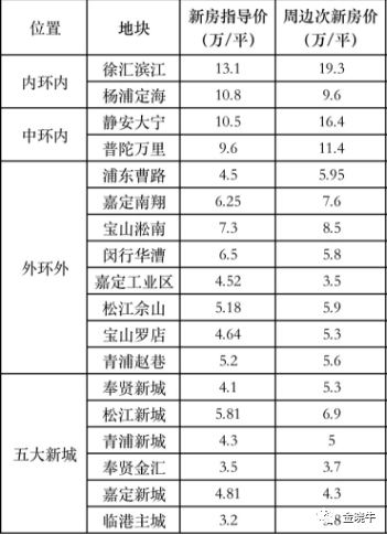 上海疫情解封之路，展望希望与未来