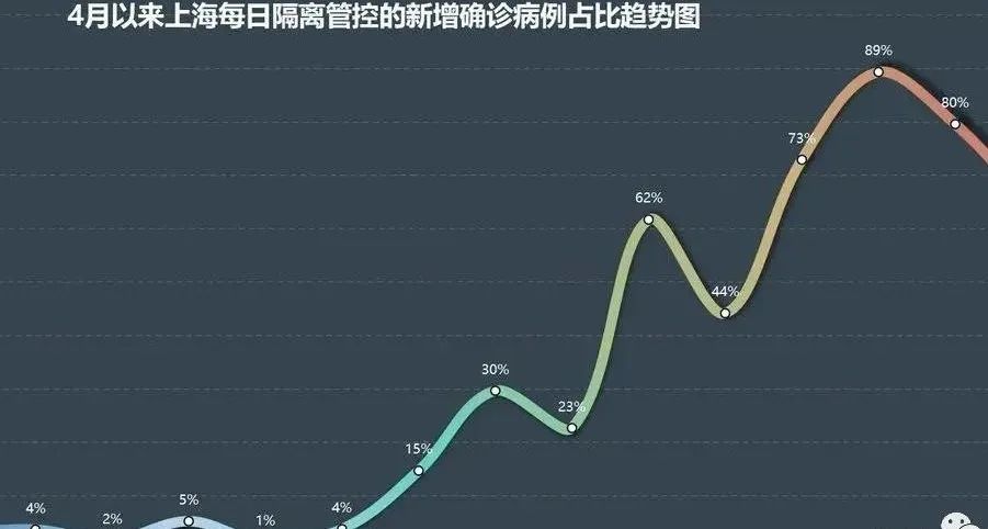 上海疫情开始时间的深度探究