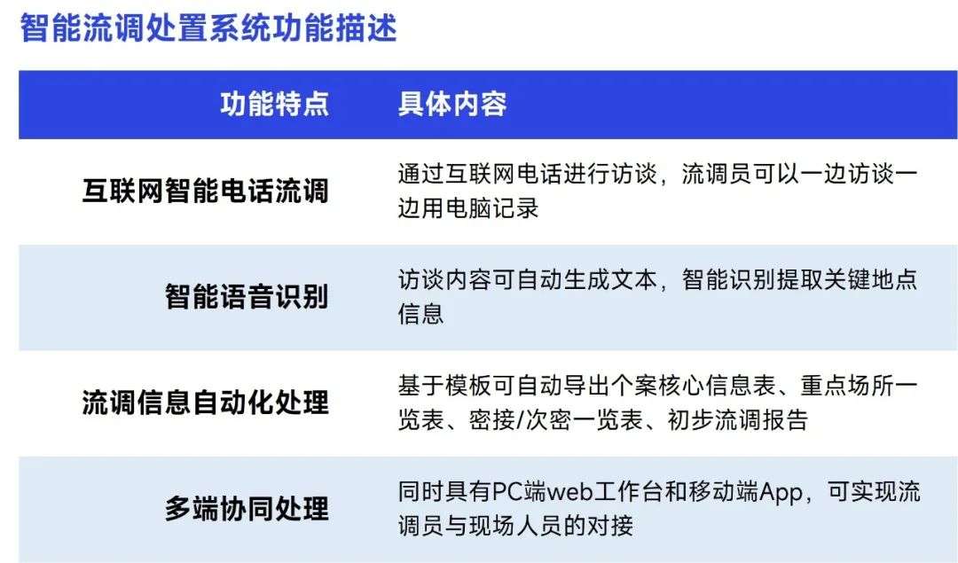 上海疫情起始时间与影响概述