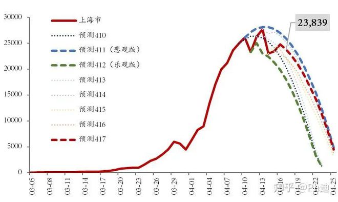 上海疫情开始时间与当前状况概述