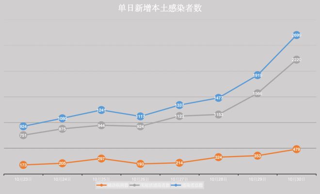 上海疫情开始时间与当前状况概述