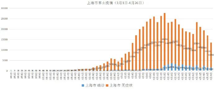 上海疫情爆发，回顾过去，前瞻未来