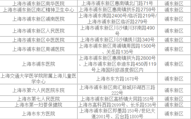 上海疫情起始日期探究
