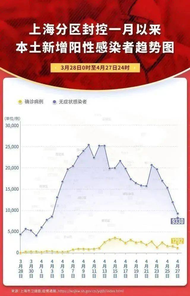 上海疫情全面分析与展望，月份走势及展望