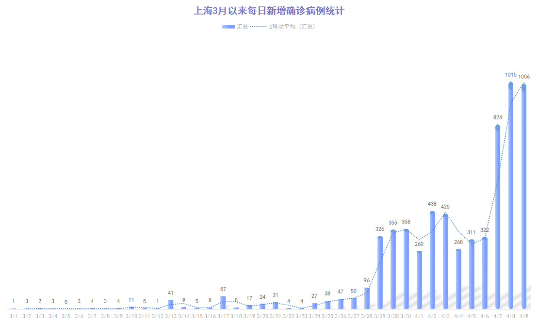 上海疫情现状与展望，全面分析疫情何时能好转的未来趋势