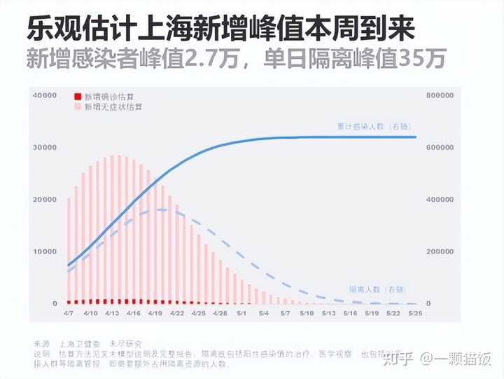上海疫情现状与展望，全面分析疫情何时能好转的未来趋势