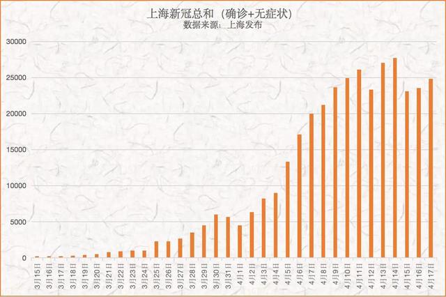 上海疫情现状与展望，全面分析疫情何时能好转的未来趋势