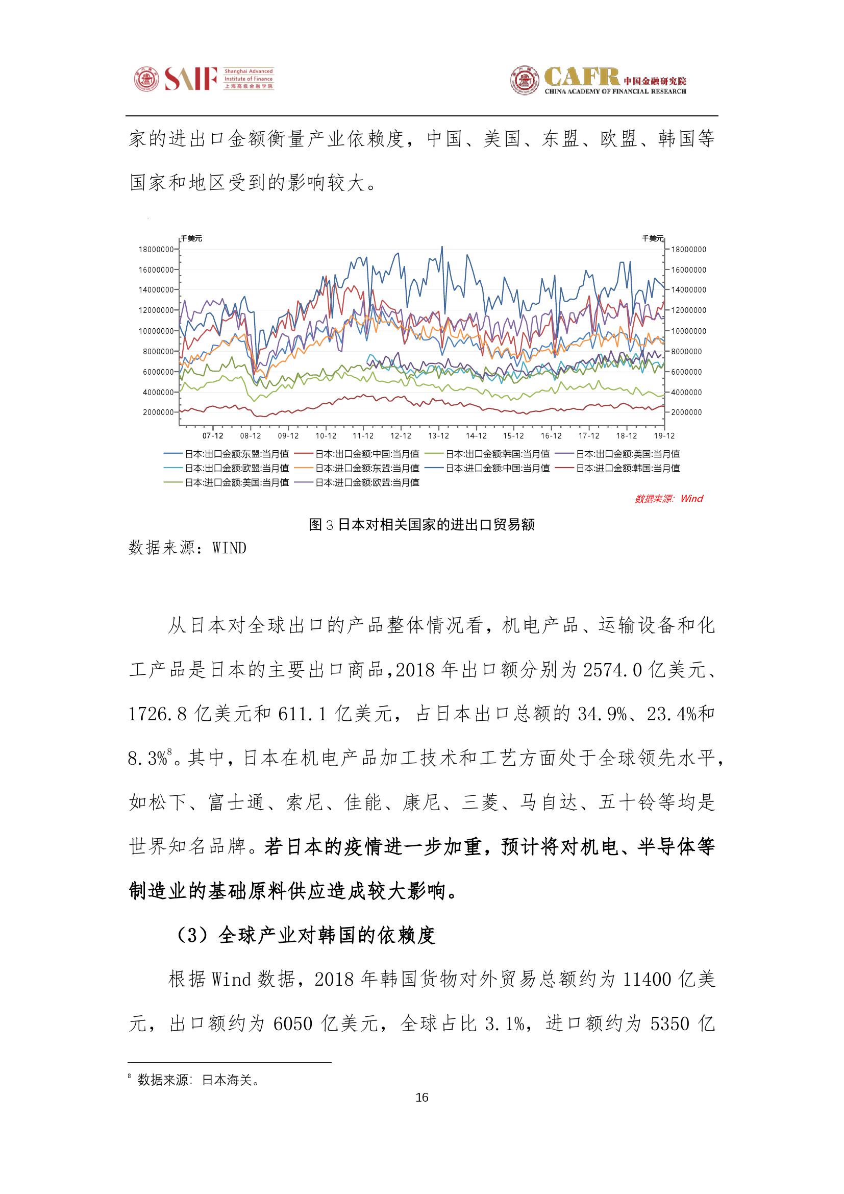 上海疫情过去的时间与影响分析