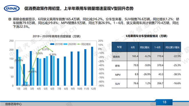 上海疫情的发现时刻，回顾与前瞻展望