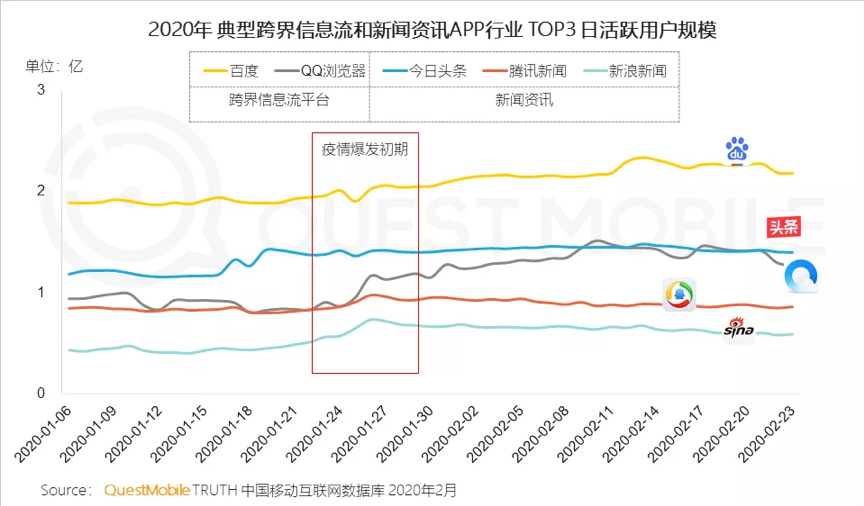 上海疫情爆发时间及影响概述