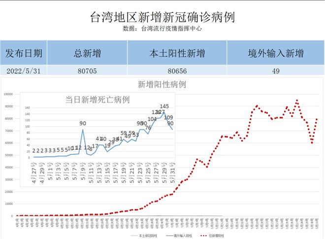 上海疫情爆发与结束回顾，历程、影响及未来展望