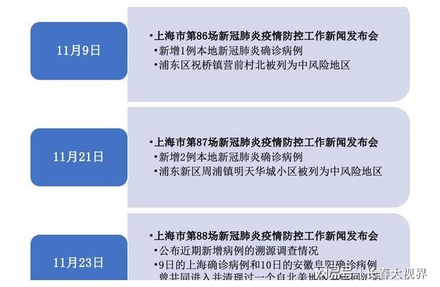 上海疫情时间线回顾与影响概述