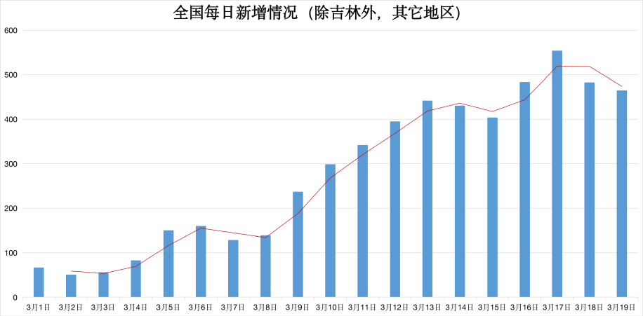 上海疫情结束时间的预测及期待展望