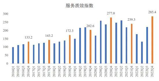 上海疫情结束时间的预测及期待展望