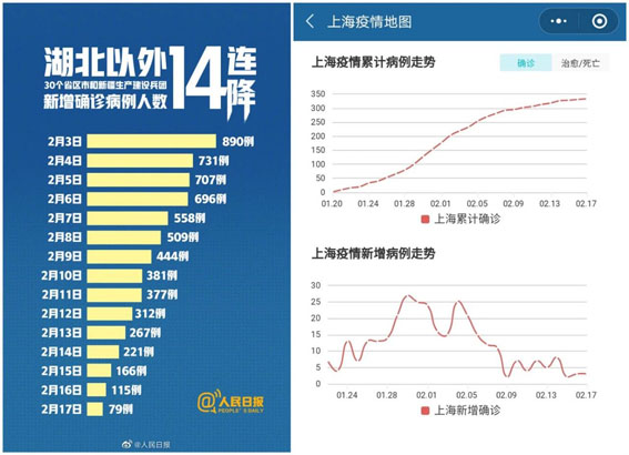 上海疫情预计解除时间及趋势分析