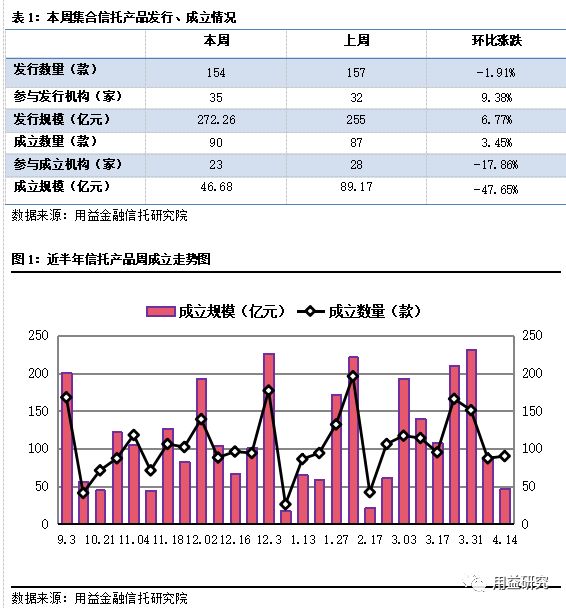 上海疫情解封时间节点及后续展望