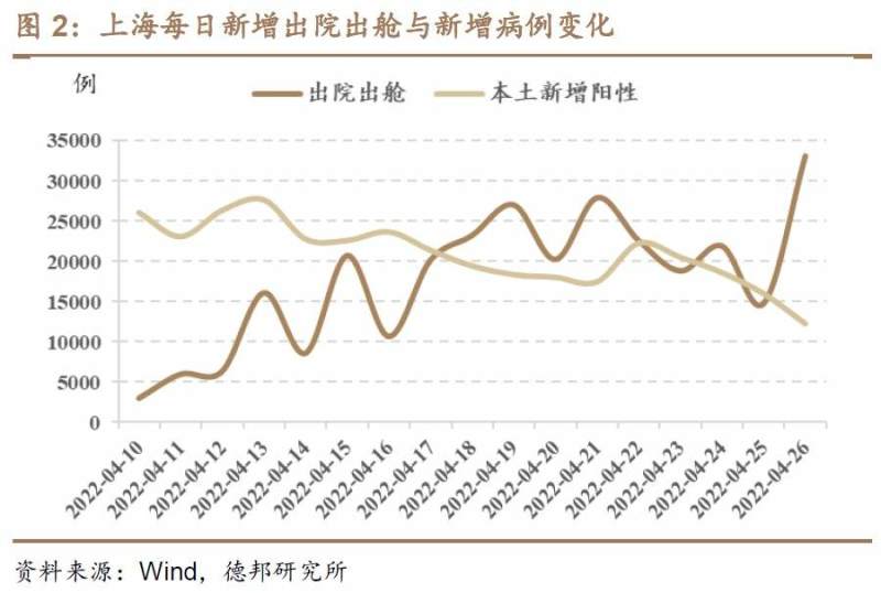 上海疫情好转之路，拐点与希望的曙光