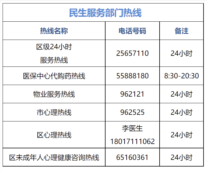 上海疫情短信发布时间与影响分析探究