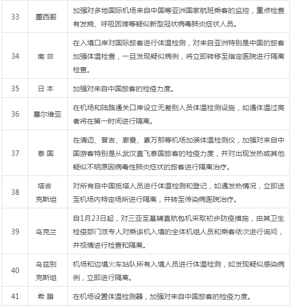 中国疫情控制后的外国人入境策略分析