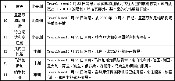 中国疫情控制后的外国人入境策略分析
