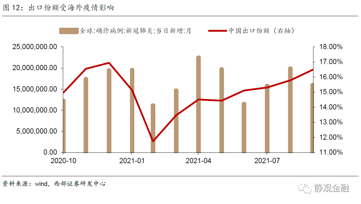 疫情背景下中国出国政策的调整及未来开放时间展望