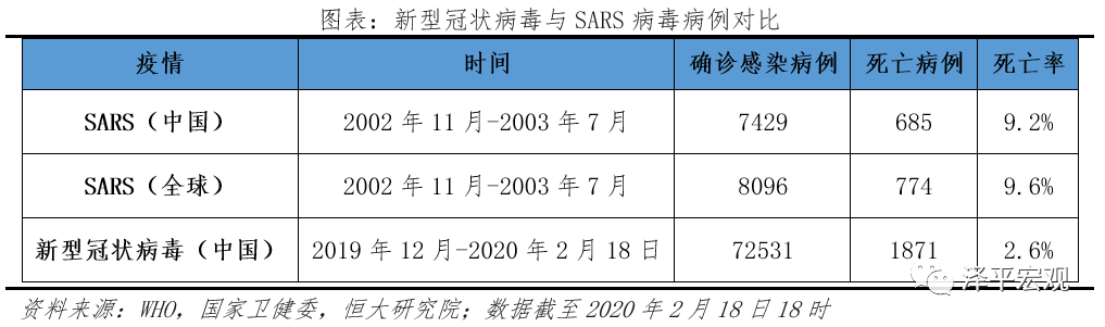 疫情下中国开放策略的时间节点与深度分析