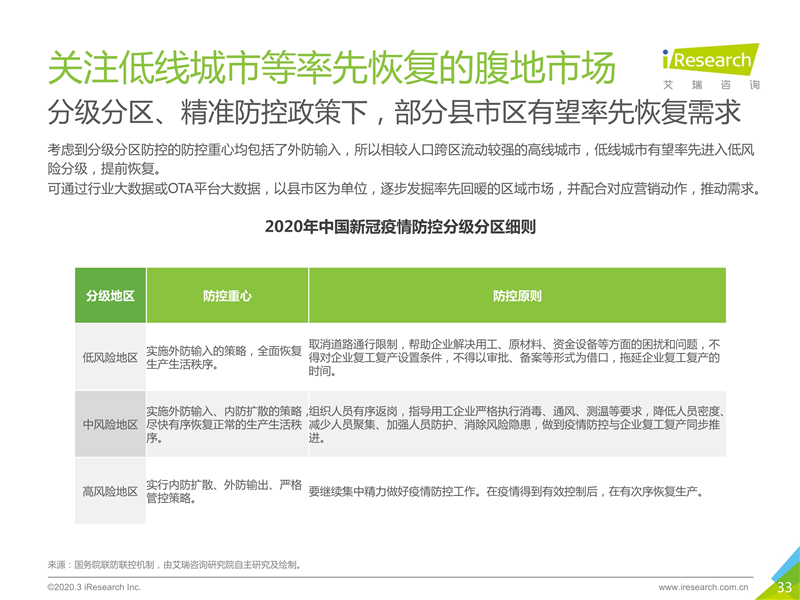 疫情下中国旅游业的复苏之路，探寻开放与复苏的机遇与时机