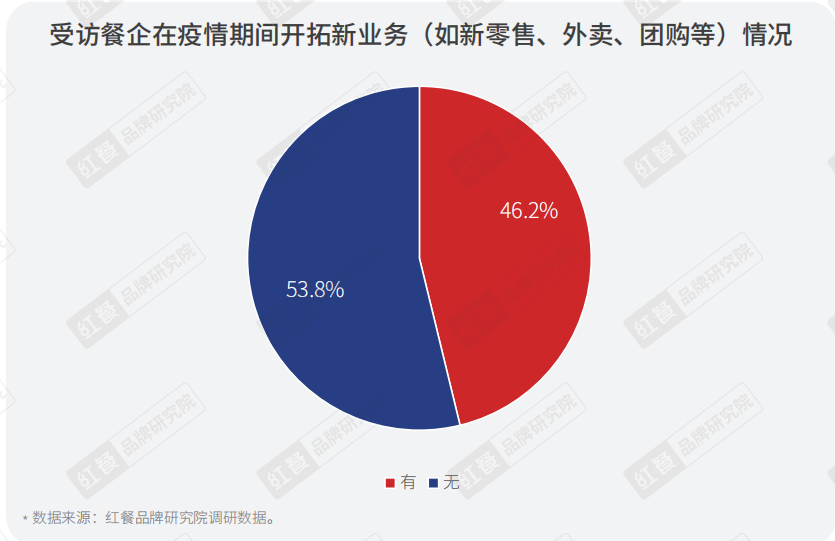 疫情下堂食开放的可能性分析与探讨