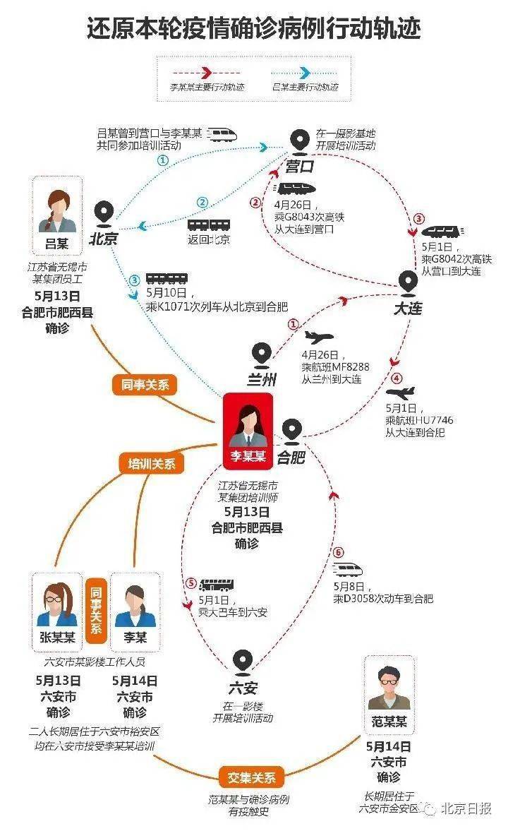 疫情下中国国门开放的时间节点与策略抉择