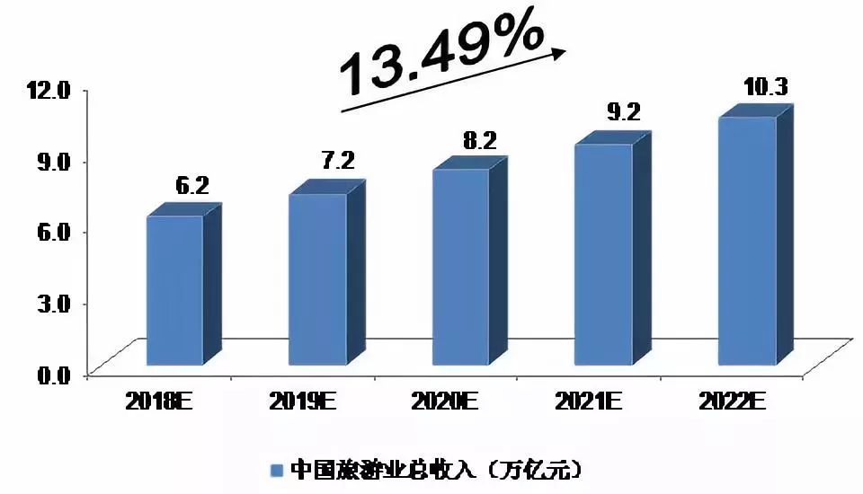 疫情之下旅游业的期待与探索，旅游开放时机何时来临？
