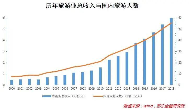 疫情之下旅游业的期待与探索，旅游开放时机何时来临？