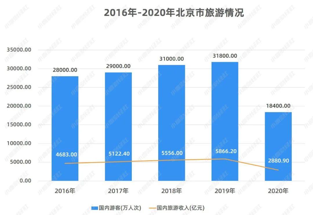 疫情之下旅游期待重燃，何时重拾旅行梦想？