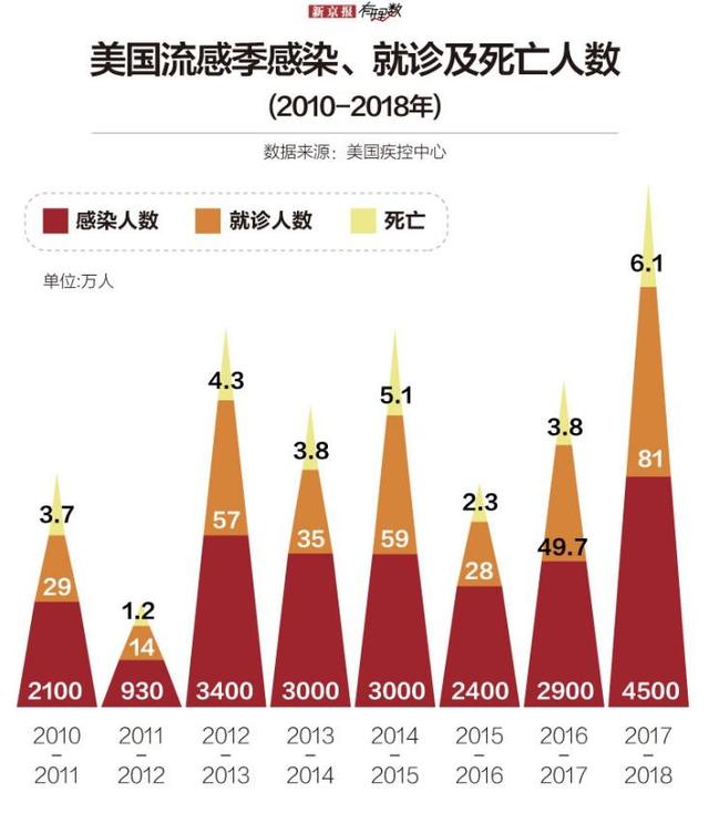 疫情再次来袭，反思与前瞻