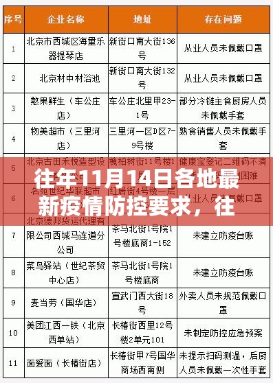 地方疫情防控政策最新动态深度解析