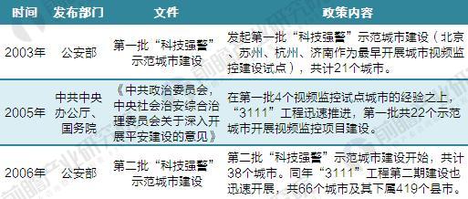 地区防控政策，构建安全屏障的核心要素