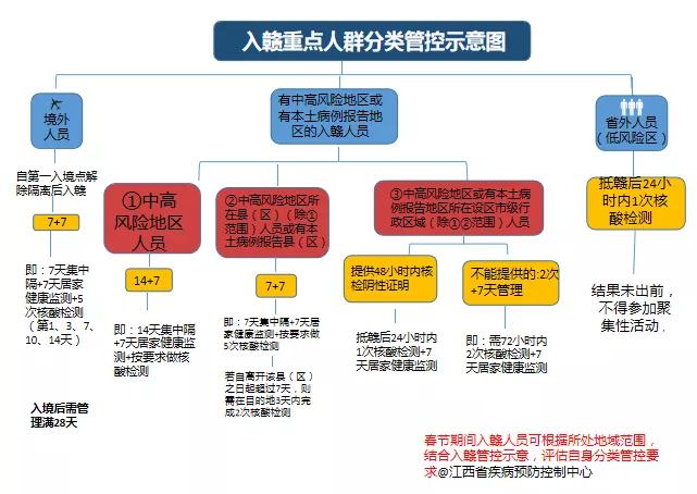 疫情层层加码的管理方式是否有效？探讨其实际效果与影响。