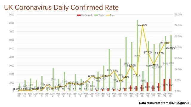 地区疫情最新情况，全球与中国的动态分析