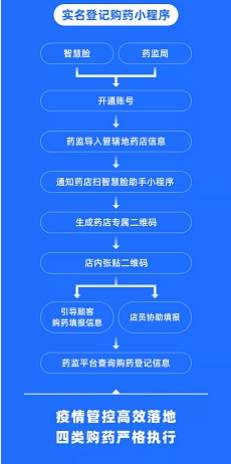 地方疫情管控查询，透明化管理与科学防控的协同助力